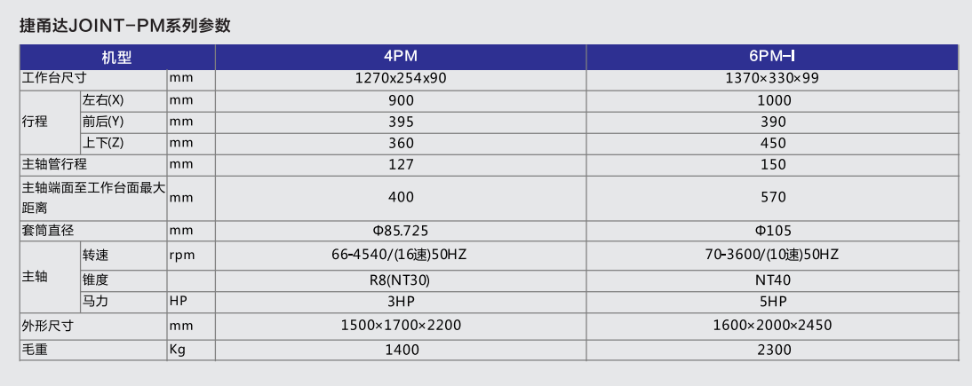 捷甬達(dá)銑床炮塔銑