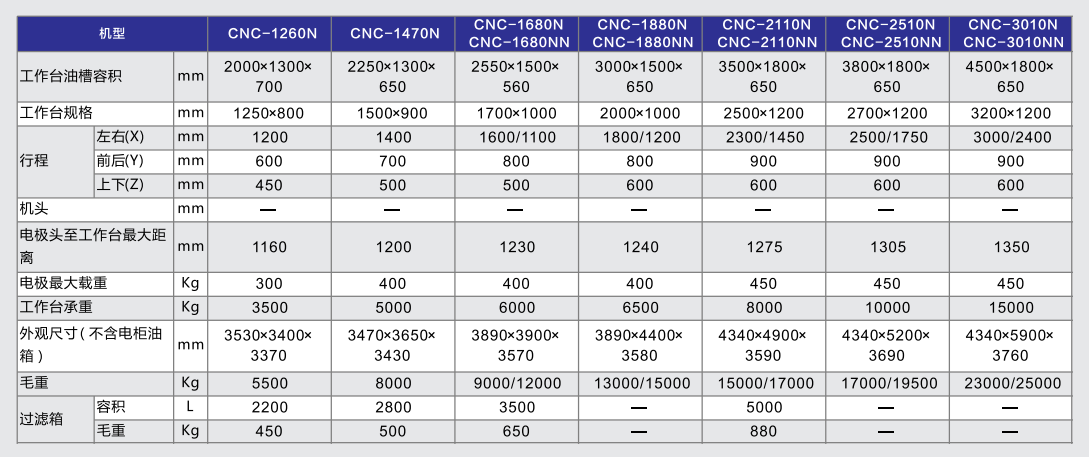 電火花機(jī)型號