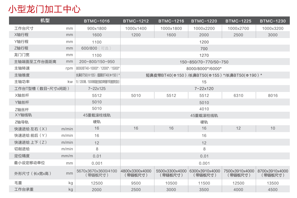 小龍門(mén)型號(hào) 小龍門(mén)型號(hào)