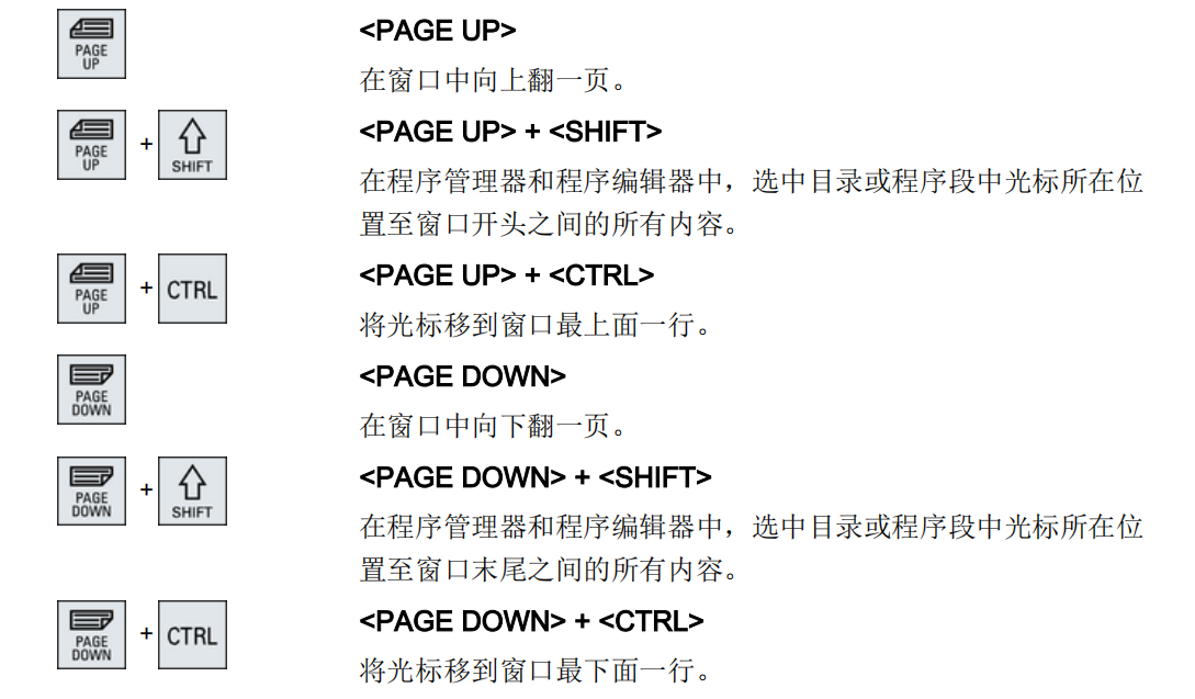 VMC系列西門(mén)子系統(tǒng)面板4