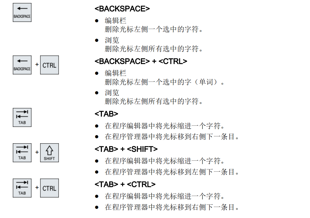 VMC系列西門(mén)子系統(tǒng)面板10