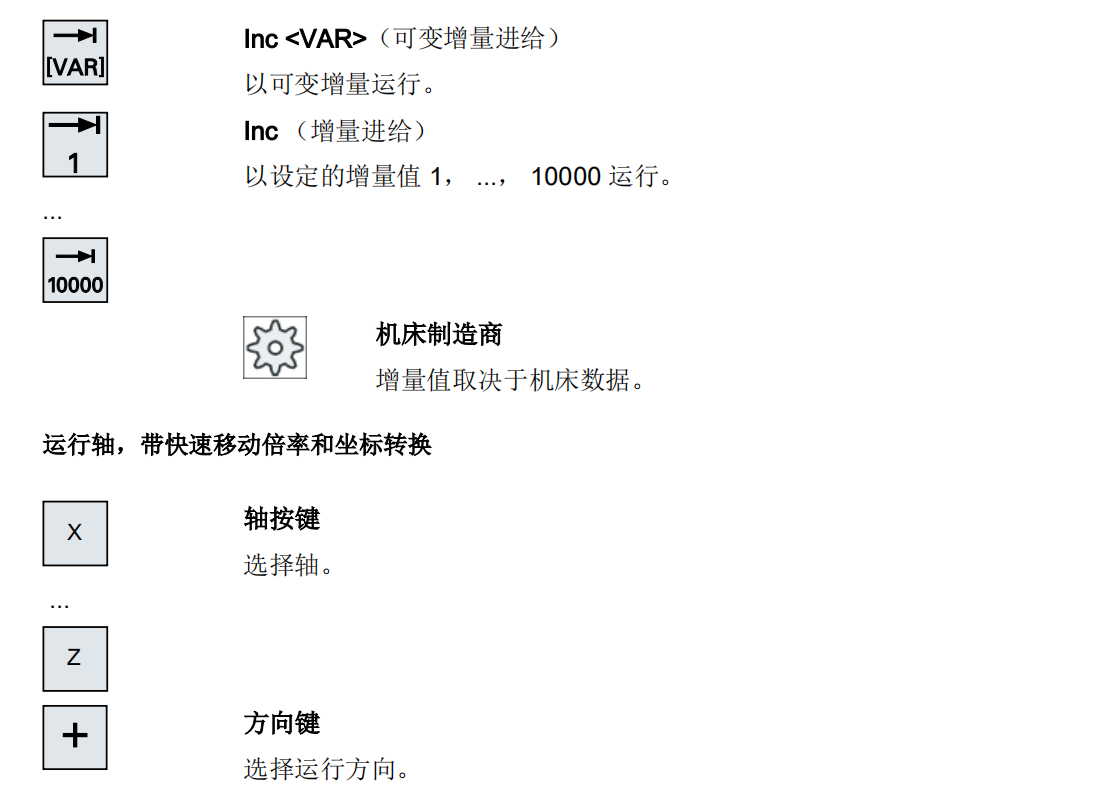 VMC系列西門(mén)子系統(tǒng)控制面板24