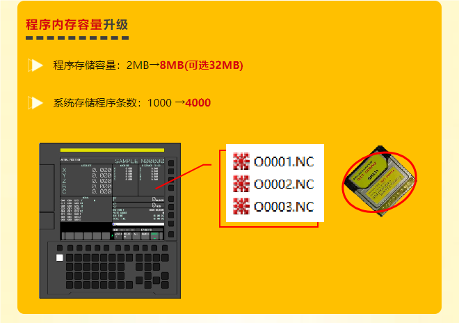 FANUC系統(tǒng)升級(jí)數(shù)控機(jī)床 FANUC系統(tǒng)升級(jí)數(shù)控機(jī)床
