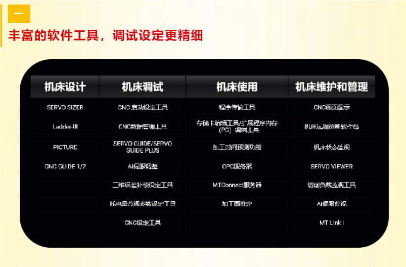 FANUC系統(tǒng)升級(jí)數(shù)控機(jī)床 FANUC系統(tǒng)升級(jí)數(shù)控機(jī)床