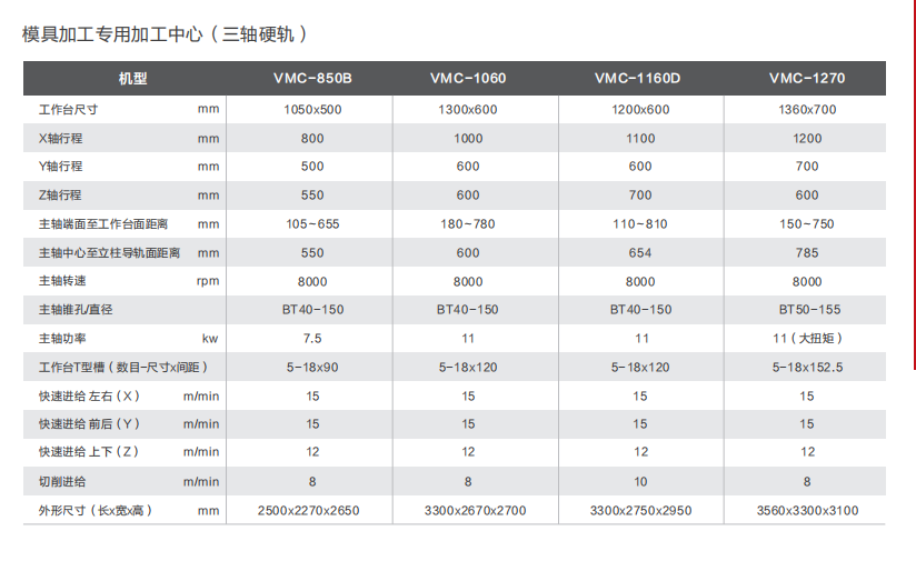 模具加工機(jī)床 模具加工機(jī)床